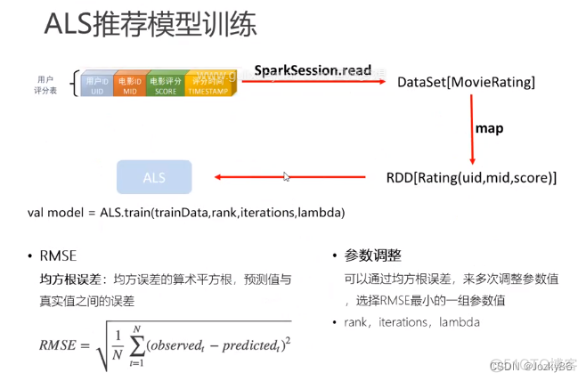 电影推荐系统前端python 电影推荐系统uml图_推荐系统_18