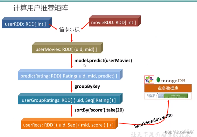 电影推荐系统前端python 电影推荐系统uml图_电影推荐系统前端python_19