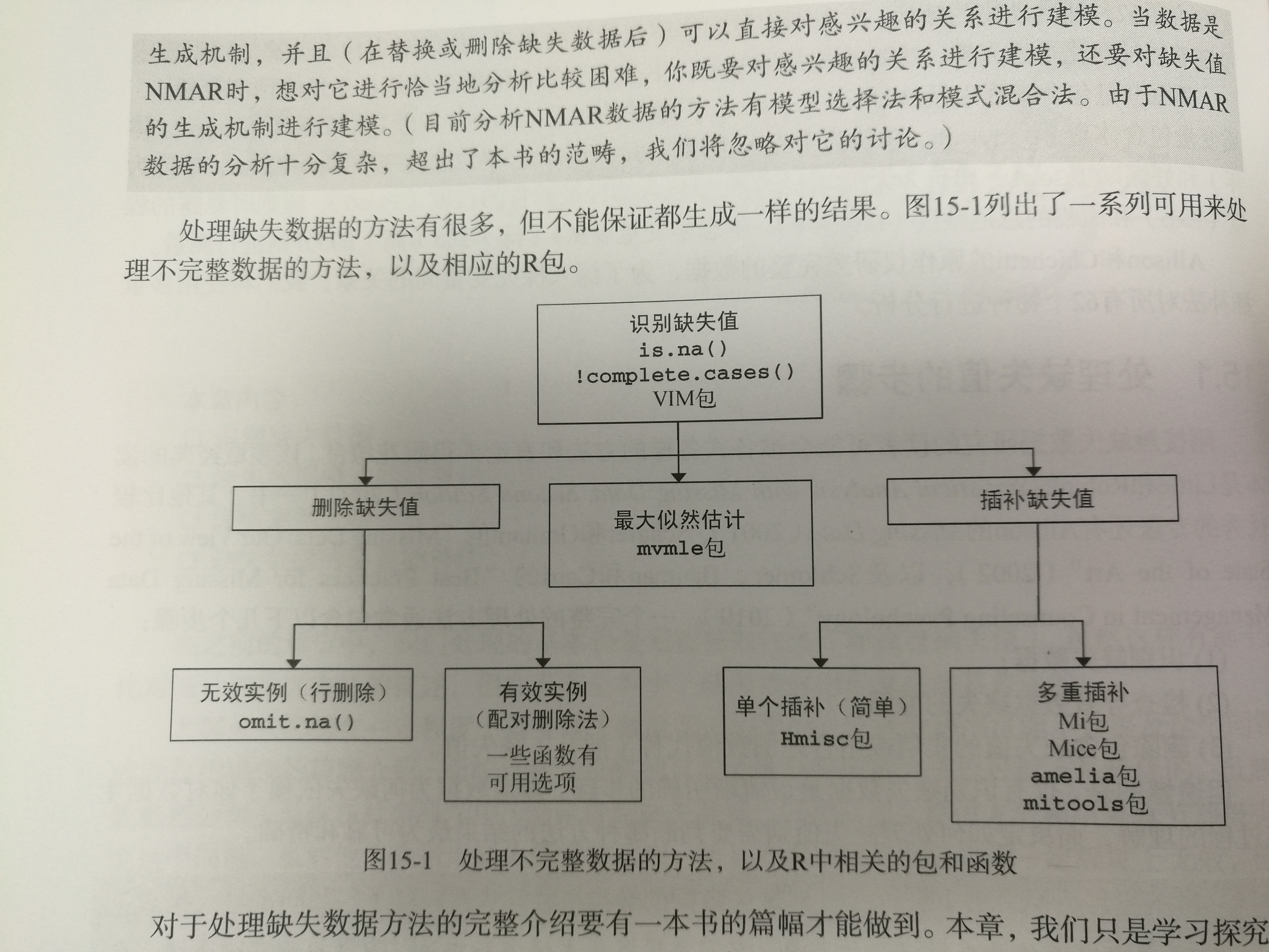 r语言mar函数 mar在r语言中_缺失值