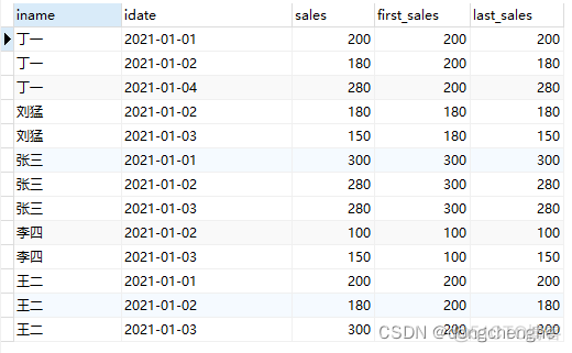 mysql开窗函数有哪些 mysql实现开窗函数_字段_06