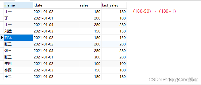 mysql开窗函数有哪些 mysql实现开窗函数_数据库_09