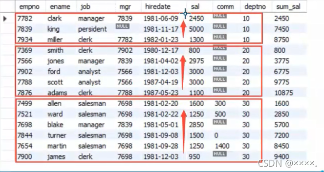 mysql实现开窗函数 mysql开窗函数有什么用_mysql实现开窗函数_03