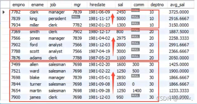 mysql实现开窗函数 mysql开窗函数有什么用_日期计算_04