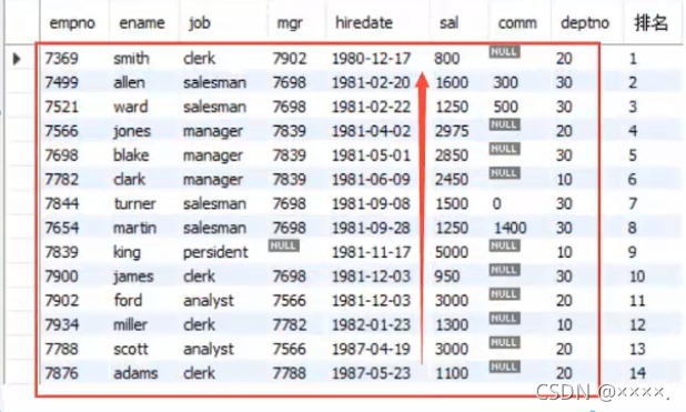 mysql实现开窗函数 mysql开窗函数有什么用_日期计算_05