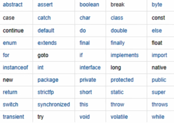 java基础教程第三版pdf java基础教程百度网盘_标识符