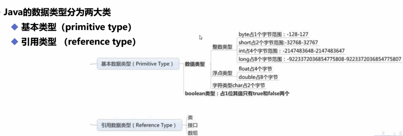 java基础教程第三版pdf java基础教程百度网盘_System_02