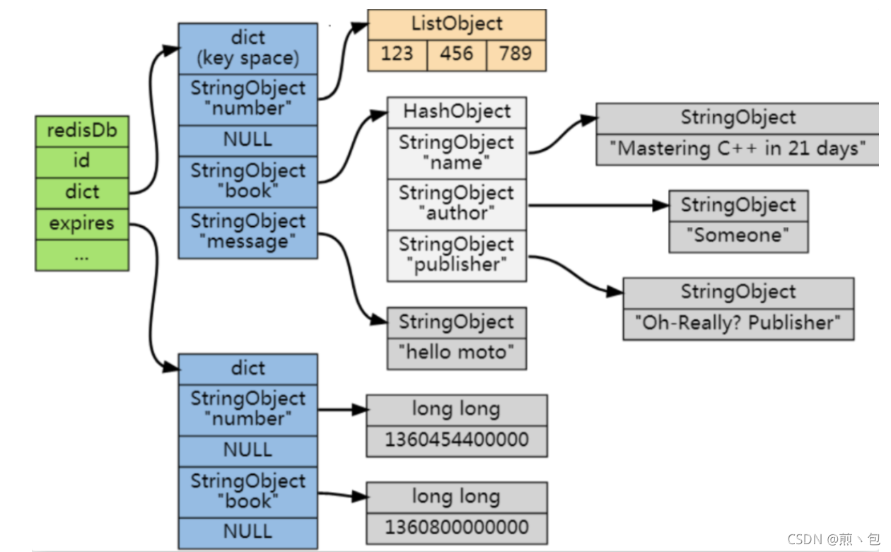 redis内存数据库的原理 redis内存管理机制_过期键删除_09