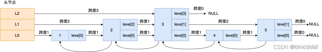 redis数据类型底层结构 redis五种数据类型底层结构_redis数据类型底层结构_11