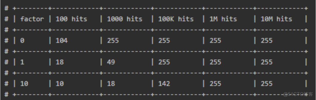 redis 淘汰策略 触发 redis淘汰策略如何配置_redis_03