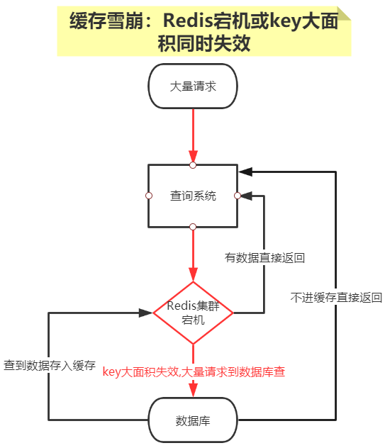 redis缓存击穿怎么办 redis的缓存击穿_缓存_03