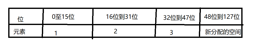 redis储存list redis储存 取出整数问题_底层实现_06