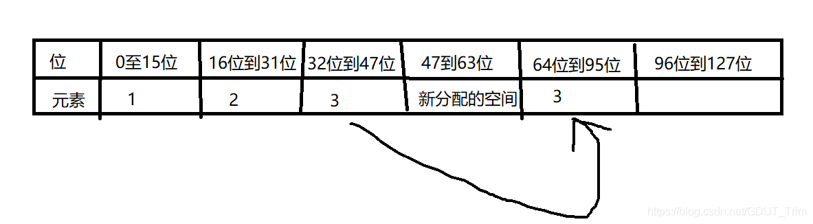 redis储存list redis储存 取出整数问题_数组_07