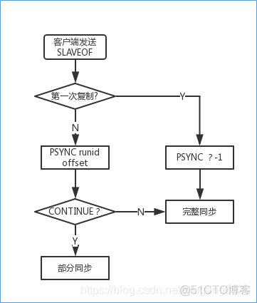 redis 主从 集群 redis主从集群分布式锁_redis 主从 集群_06