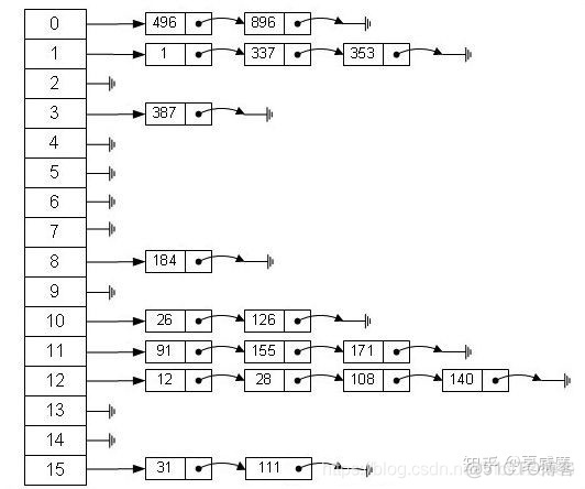 redis hash数据结构原理 redis的hash类型数据结构_赋值