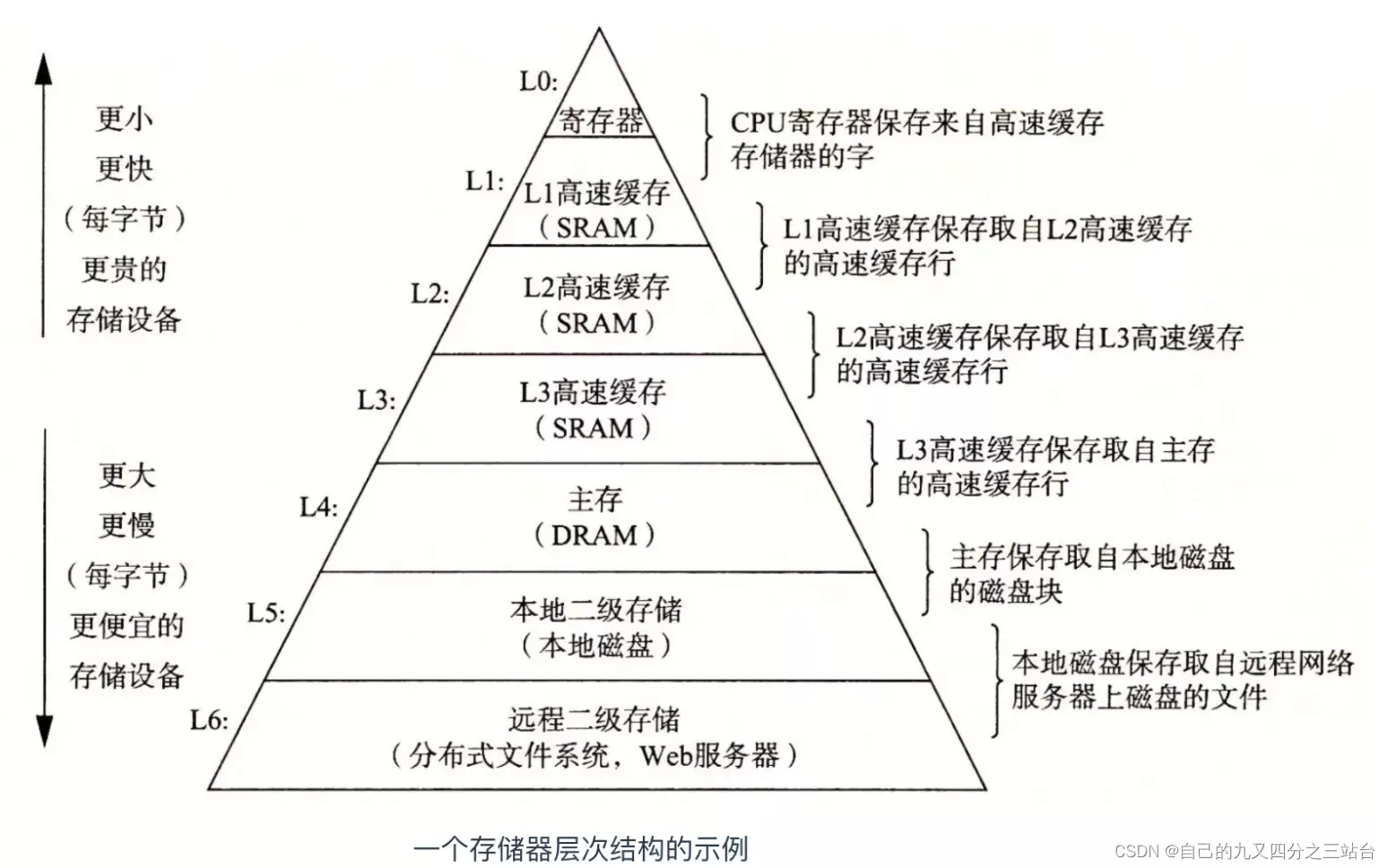 redis缓存命中率提高 redis缓存命中率一般多少_数据库