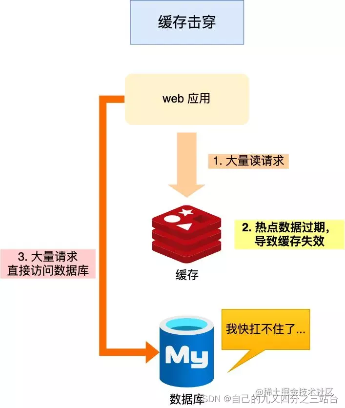 redis缓存命中率提高 redis缓存命中率一般多少_redis缓存命中率提高_04