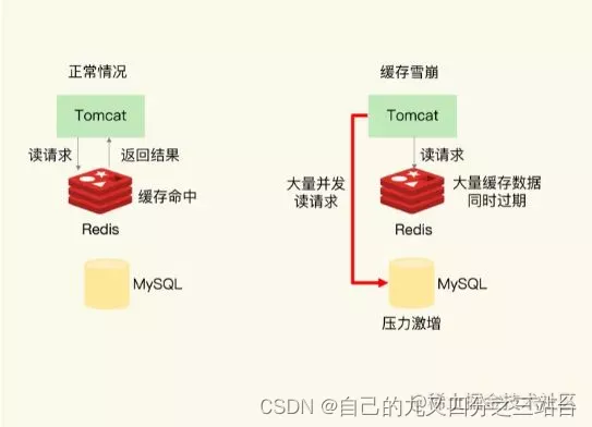 redis缓存命中率提高 redis缓存命中率一般多少_redis_05