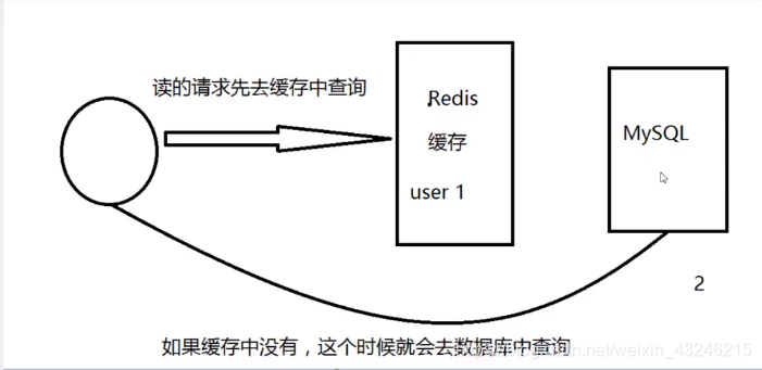 redis缓存击穿 穿透 雪崩 redis缓存穿透和雪崩和击穿_缓存_02