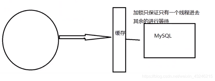 redis缓存击穿 穿透 雪崩 redis缓存穿透和雪崩和击穿_缓存_05