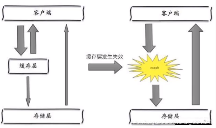 redis缓存击穿 穿透 雪崩 redis缓存穿透和雪崩和击穿_redis_06