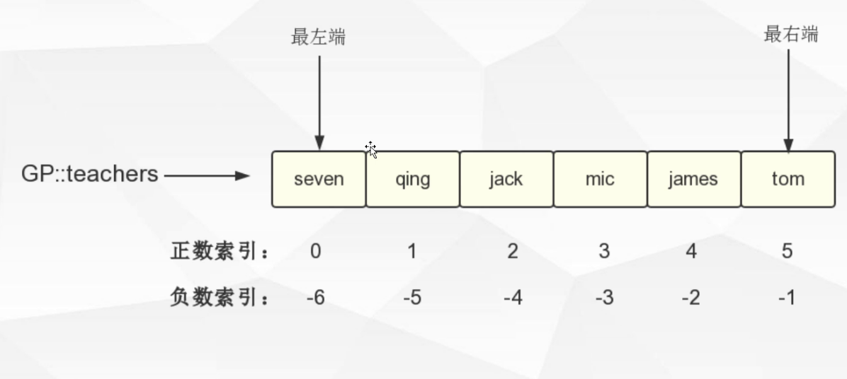 redis数据结构的使用场景 redis数据结构的应用场景_Redis_02