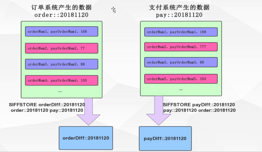 redis数据结构的使用场景 redis数据结构的应用场景_数据库_10