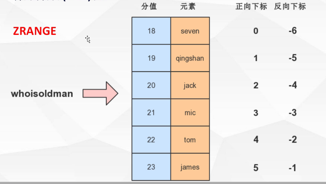 redis数据结构的使用场景 redis数据结构的应用场景_redis数据结构的使用场景_11