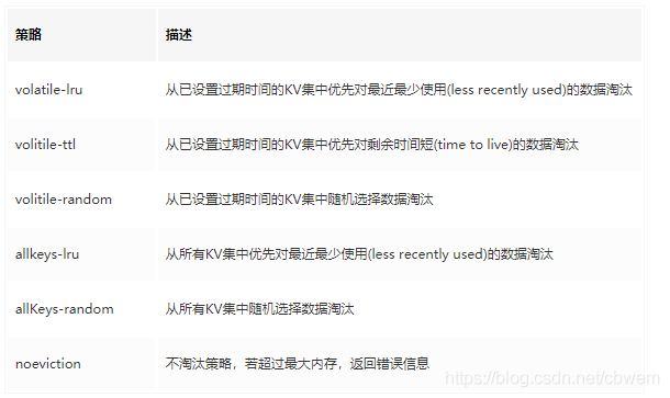 缓存redis面试题 redis缓存机制面试题_redis