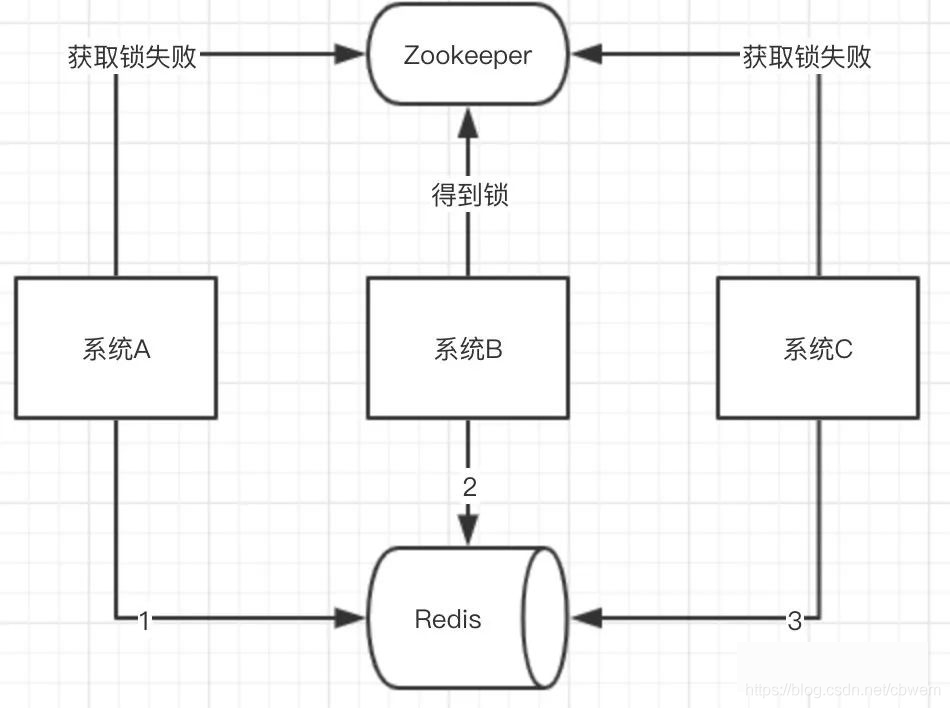 缓存redis面试题 redis缓存机制面试题_缓存redis面试题_02