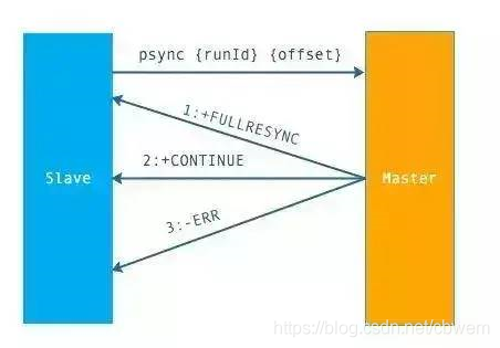 缓存redis面试题 redis缓存机制面试题_redis面试_03