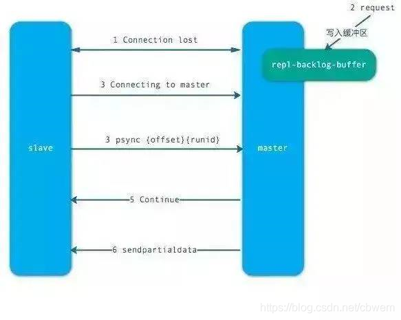 缓存redis面试题 redis缓存机制面试题_redis_04