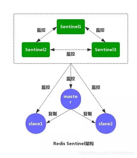 缓存redis面试题 redis缓存机制面试题_redis面试题_05