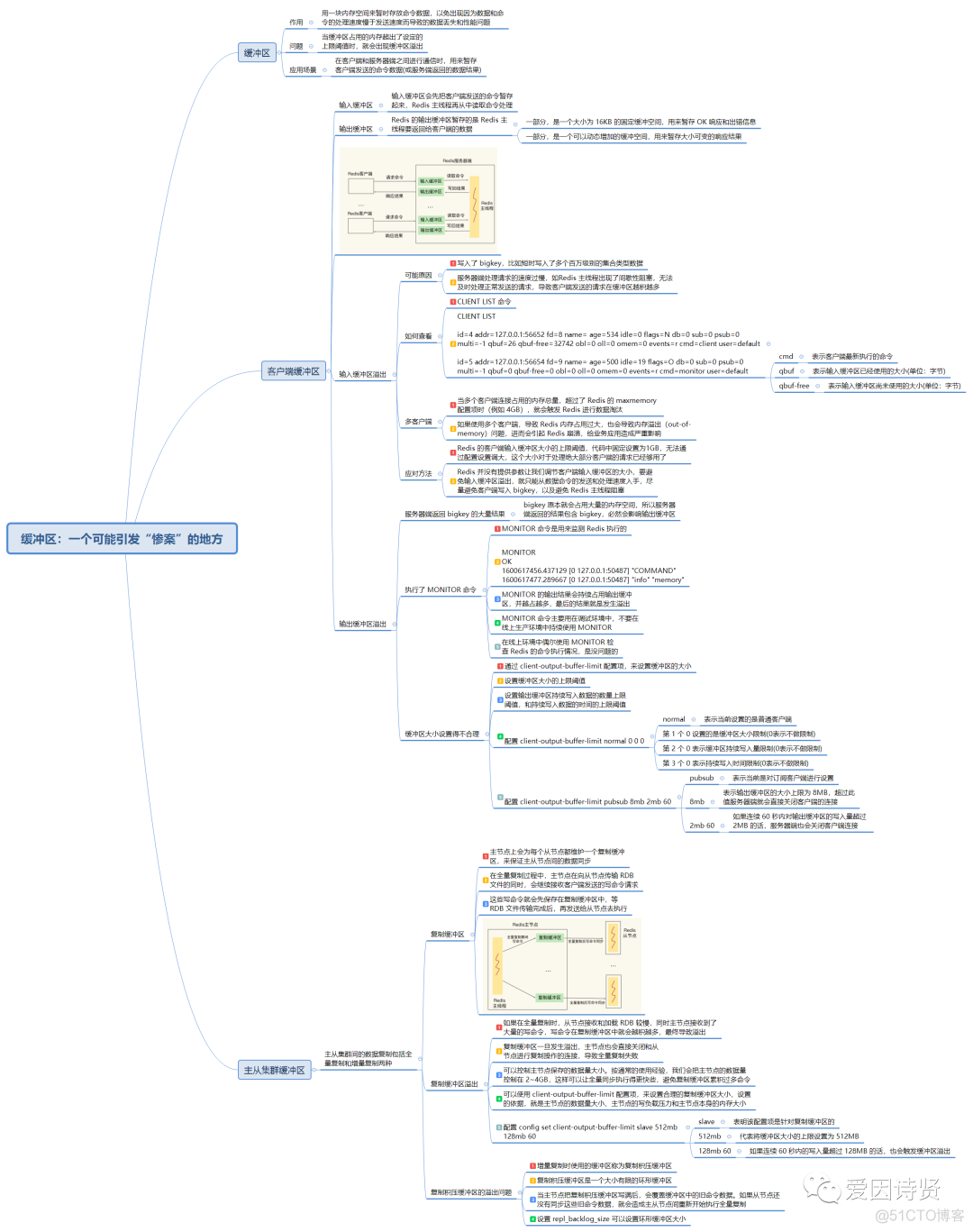 redis内存溢出导致 redis内存溢出策略_写入到a时缓冲区溢出_02