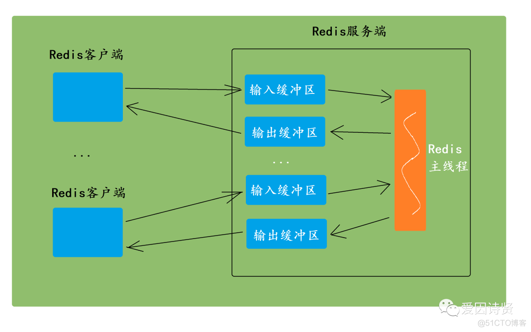 redis内存溢出导致 redis内存溢出策略_Redis_03