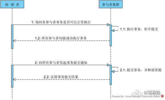 redis 替代 redis替代zookeeper_数据_03