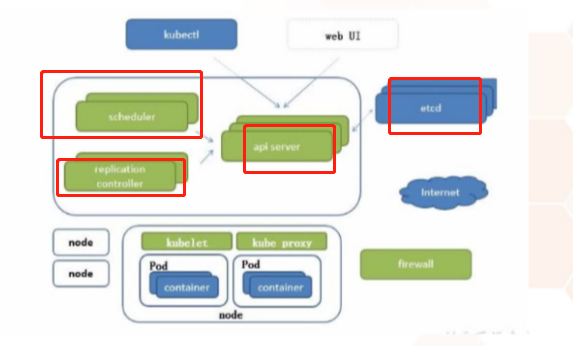 redis高可用部署方案 redis k8s 高可用_官网