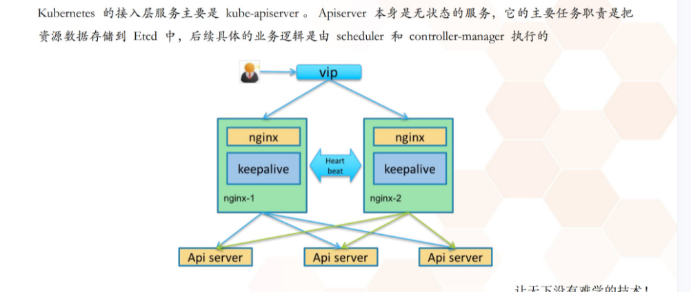 redis高可用部署方案 redis k8s 高可用_高可用_05