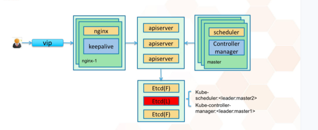 redis高可用部署方案 redis k8s 高可用_官网_06