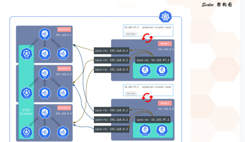 redis高可用部署方案 redis k8s 高可用_github_08