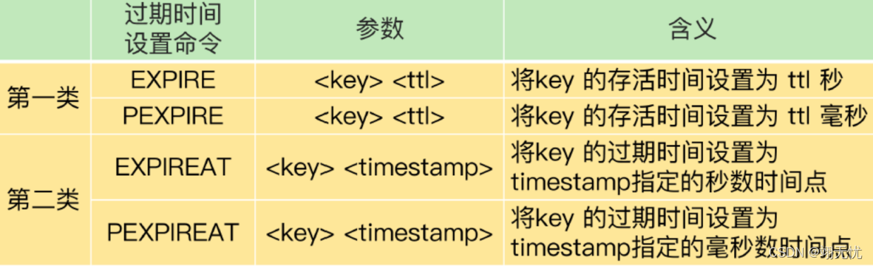 redis主从架构 数据一致性 redis主从数据不一致_数据