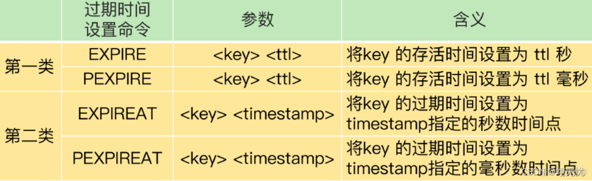 redis主从架构 数据一致性 redis主从数据不一致_redis主从架构 数据一致性