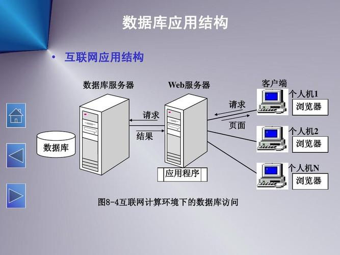 nosql数据库查询 nosql数据库包括哪几种_前端