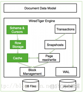 mongodb 存储引擎wiredtiger mongodb存储引擎有哪些_wiredTriger_03