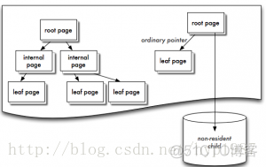 mongodb 存储引擎wiredtiger mongodb存储引擎有哪些_wiredTriger_04