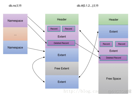 mongodb 存储引擎wiredtiger mongodb存储引擎有哪些_MongoDb_05