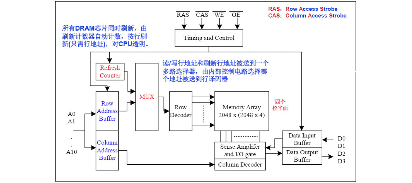 计算存储分离架构 翻译 计算机存储器分层体系_地址空间_06