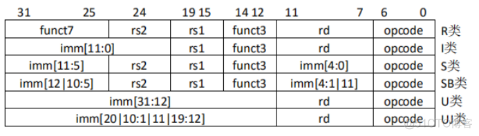 为什么risc架构性能更差 risc架构cpu_为什么risc架构性能更差