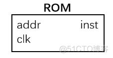 为什么risc架构性能更差 risc架构cpu_取指令_06