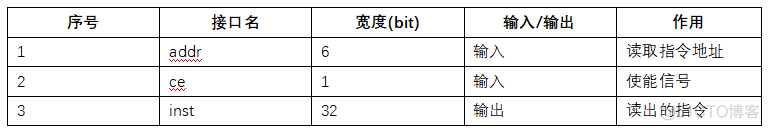 为什么risc架构性能更差 risc架构cpu_取指令_07