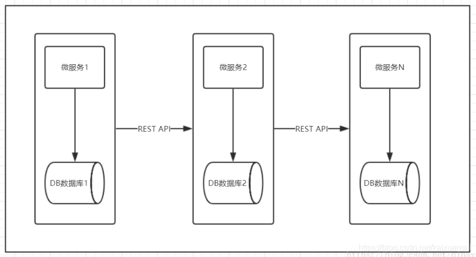 单体应用架构的缺陷 单体应用是什么_微服务_02